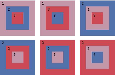 Sechs Quadrate mit je drei Farben in unterschiedlicher Anordnung